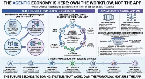 The Agentic Economy Is Here: Own the Workflow, Not the App